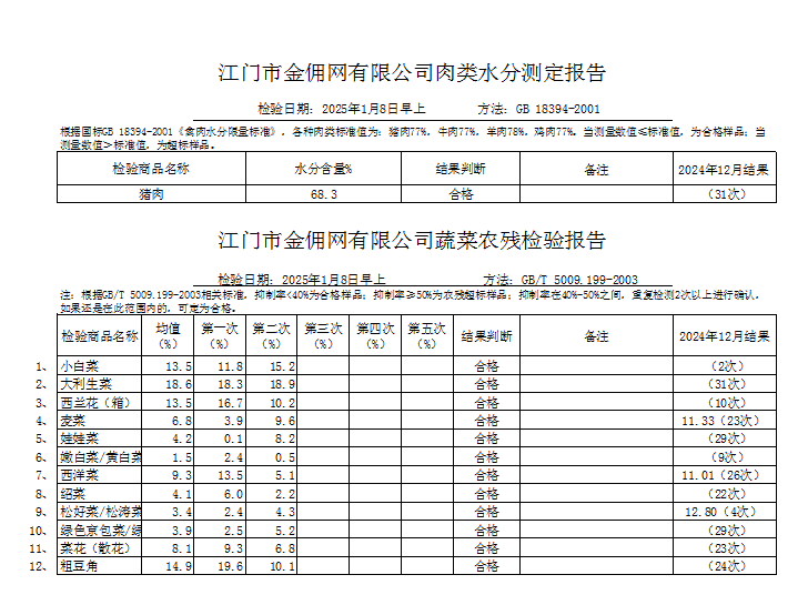 点击下载2025-01-08蔬菜、肉类水分检测报告.png