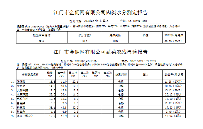 点击下载2025-05-31蔬菜、肉类水分检测报告.jpg