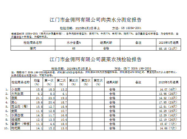 点击下载2025-06-02蔬菜、肉类水分检测报告.jpg