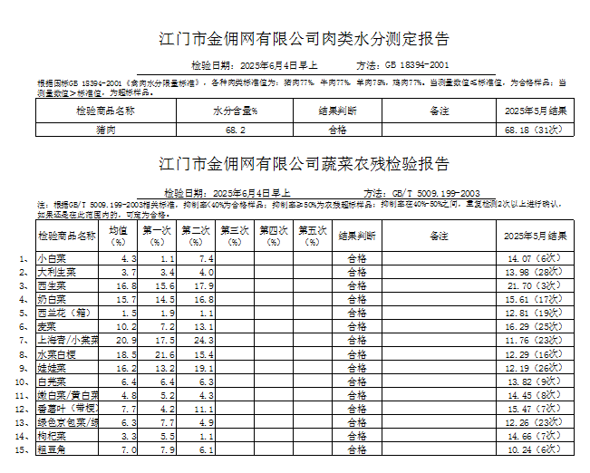 点击下载2025-06-04蔬菜、肉类水分检测报告.png