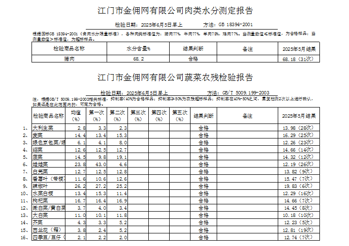 点击下载2025-06-05蔬菜、肉类水分检测报告.jpg
