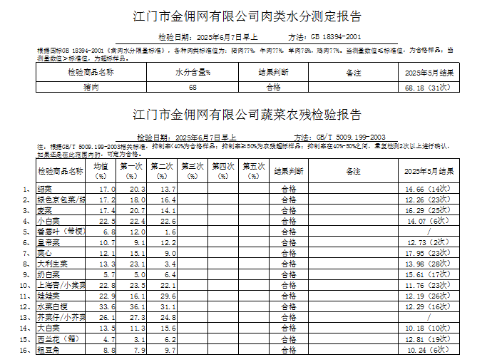 点击下载2025-06-07蔬菜、肉类水分检测报告.jpg
