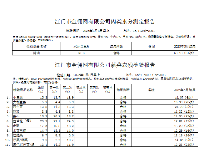 点击下载2025-06-08蔬菜、肉类水分检测报告.png