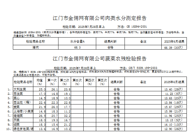 点击下载2025-07-28蔬菜、肉类水分检测报告.jpg