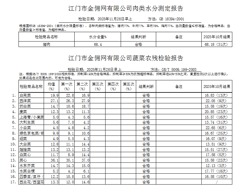 点击下载2025-11-28蔬菜、肉类水分检测报告.png