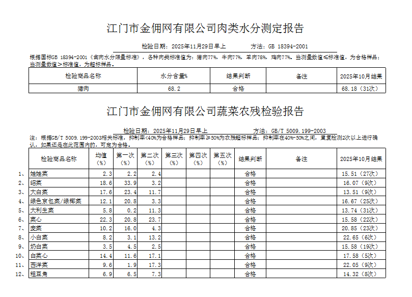 点击下载2025-11-29蔬菜、肉类水分检测报告.png