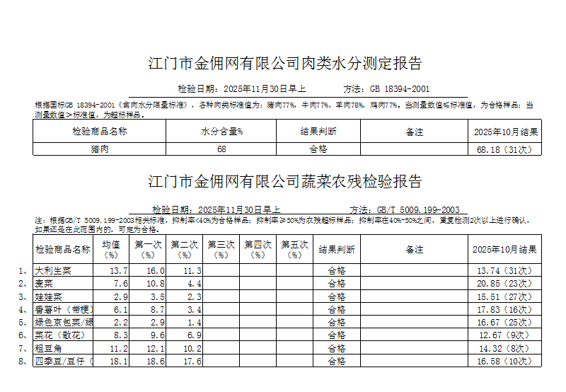 点击下载2025-11-30蔬菜、肉类水分检测报告.jpg