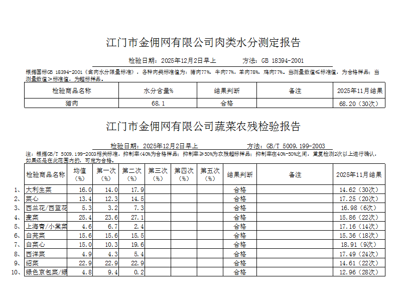 点击下载2025-12-02蔬菜、肉类水分检测报告.jpg