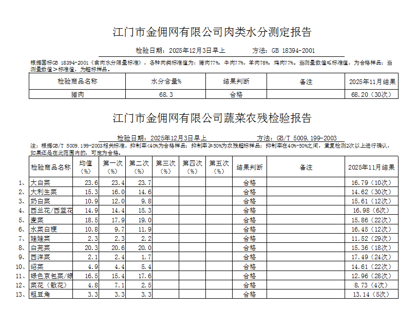 点击下载2025-12-03蔬菜、肉类水分检测报告.jpg