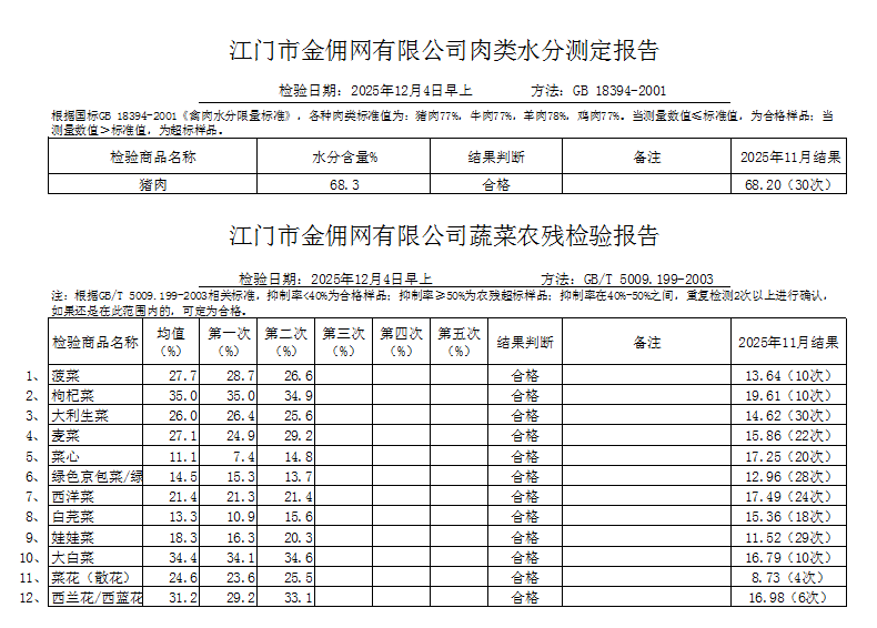 点击下载2025-12-04蔬菜、肉类水分检测报告.png