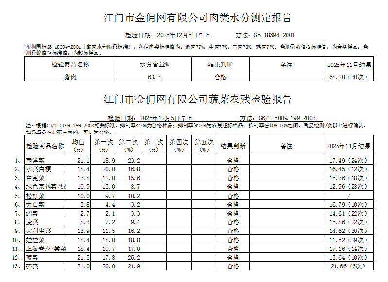 点击下载2025-12-05蔬菜、肉类水分检测报告.png