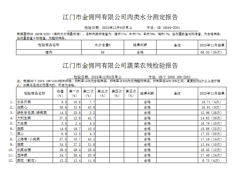 点击下载2025-12-06蔬菜、肉类水分检测报告.png