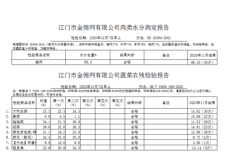 点击下载2025-12-07蔬菜、肉类水分检测报告.jpg
