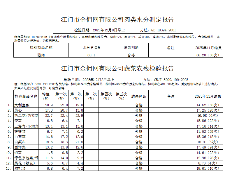 点击下载2025-12-08蔬菜、肉类水分检测报告.jpg