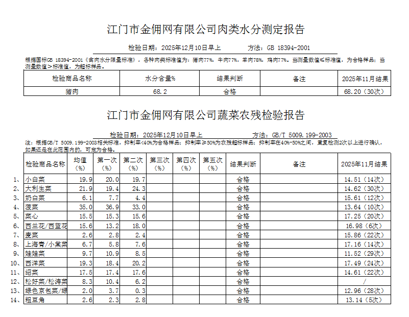 点击下载2025-12-10蔬菜、肉类水分检测报告.jpg