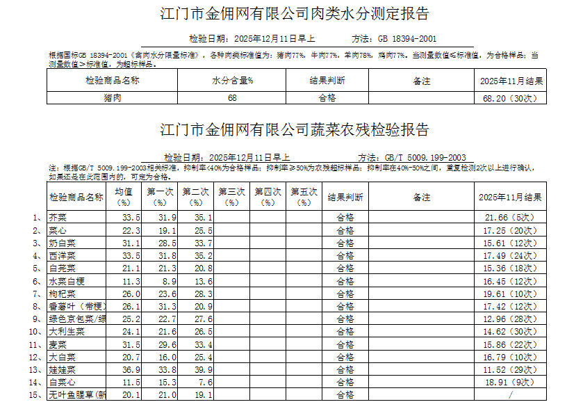 点击下载2025-12-11蔬菜、肉类水分检测报告.png