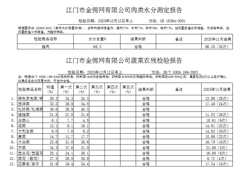 点击下载2025-12-12蔬菜、肉类水分检测报告.png