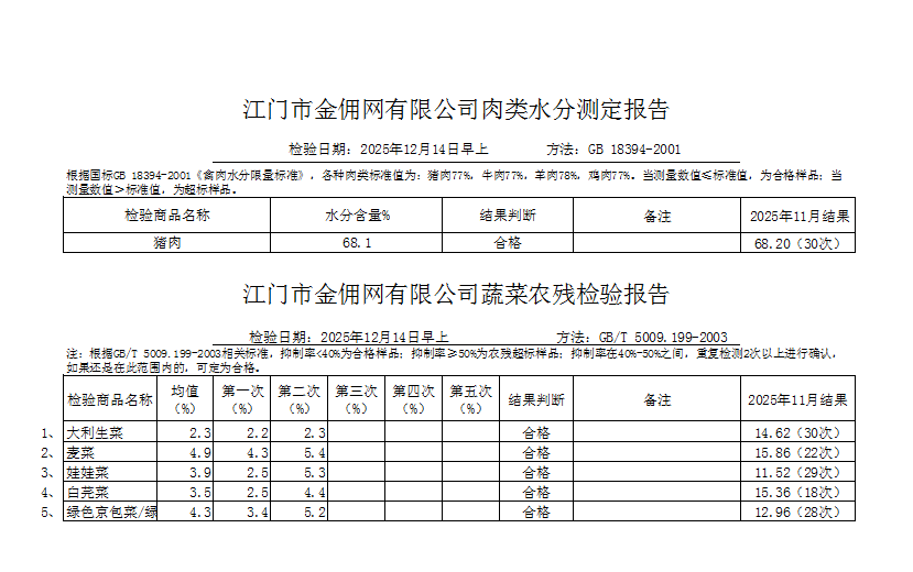 点击下载2025-12-14蔬菜、肉类水分检测报告.jpg