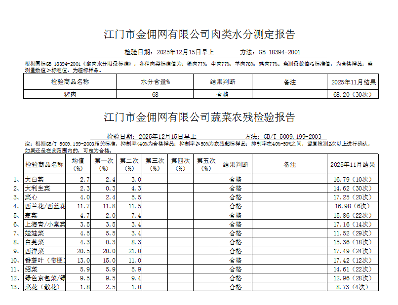 点击下载2025-12-15蔬菜、肉类水分检测报告.jpg