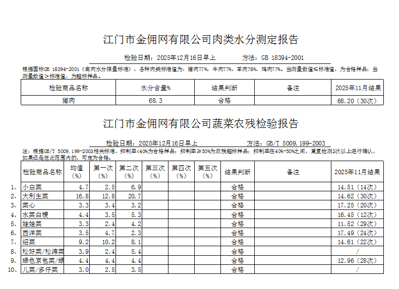 点击下载2025-12-16蔬菜、肉类水分检测报告.jpg