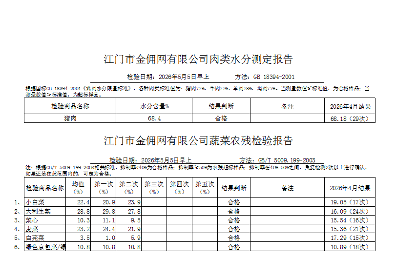 点击下载2026-05-05蔬菜、肉类水分检测报告.jpg