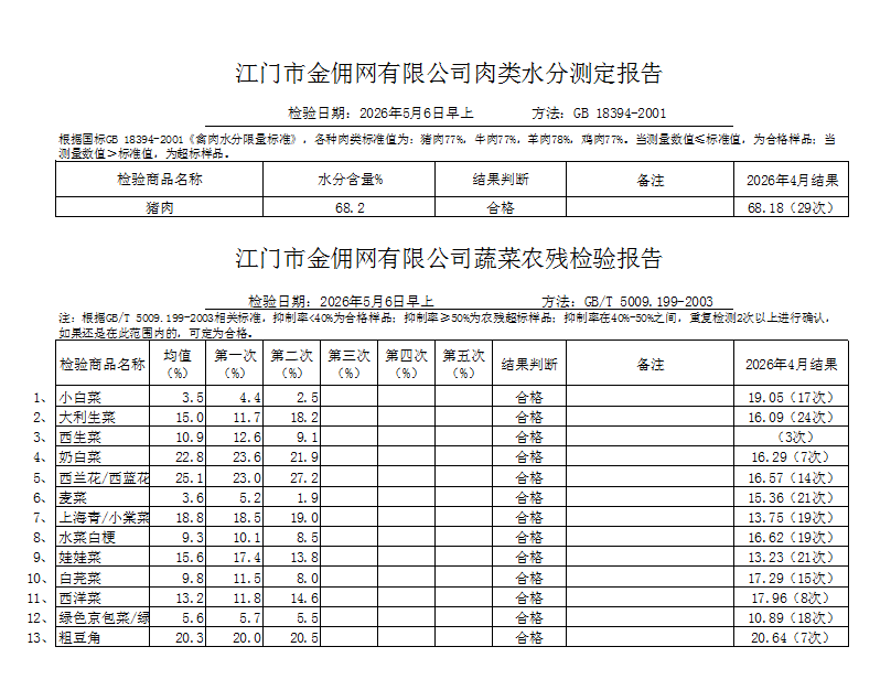 点击下载2026-05-06蔬菜、肉类水分检测报告.jpg