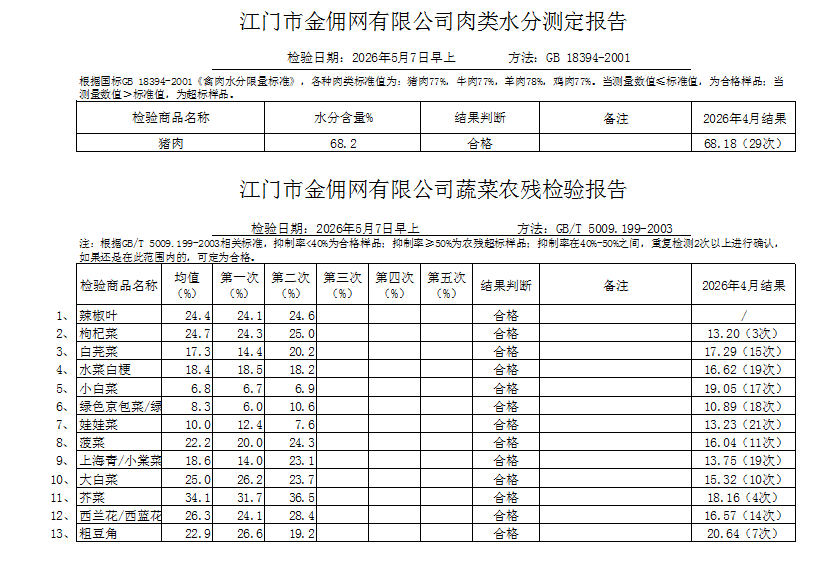 点击下载2026-05-07蔬菜、肉类水分检测报告.png