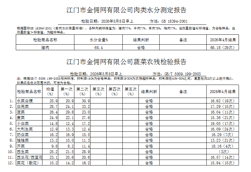 点击下载2026-05-08蔬菜、肉类水分检测报告.png