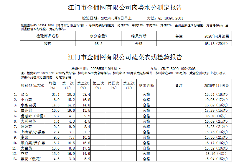 点击下载2026-05-09蔬菜、肉类水分检测报告.png