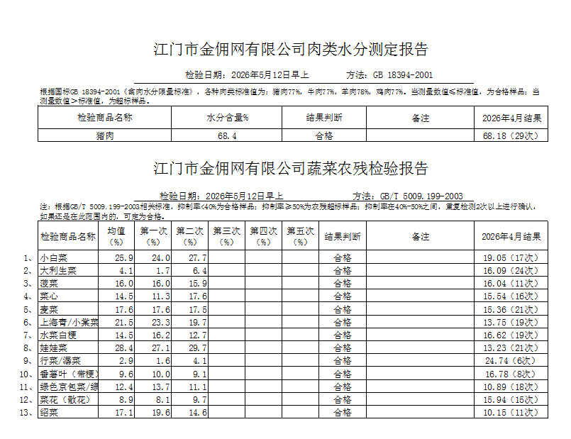点击下载2026-05-12蔬菜、肉类水分检测报告.jpg