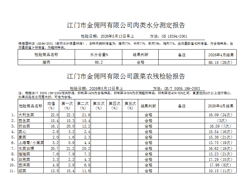 点击下载2026-05-13蔬菜、肉类水分检测报告.jpg